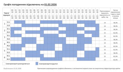 Графік погодинних відключень світла на Хмельниччині 1 лютого 2026 року Графік погодинних відключень світла на Хмельниччині 1 лютого 2026 року