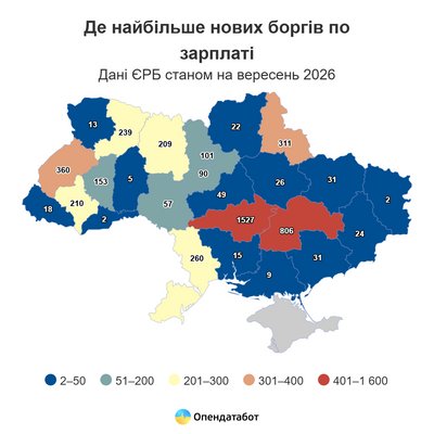 Одещина посіла п’яте місце за кількістю нових проваджень через борги по зарплатам Одещина посіла п’яте місце за кількістю нових проваджень через борги по зарплатам
