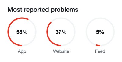 У роботі соцмережі Х стався збій