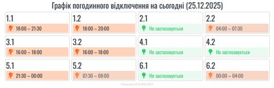 Графіки погодинних вимкнень електроенергії на Івано-Франківщині 25 грудня Графіки погодинних вимкнень електроенергії на Івано-Франківщині 25 грудня