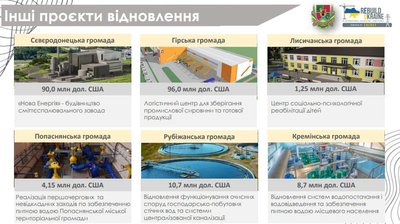інвестиційні проєкти Луганщини інвестиційні проєкти Луганщини