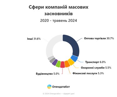 Опендатабот Опендатабот