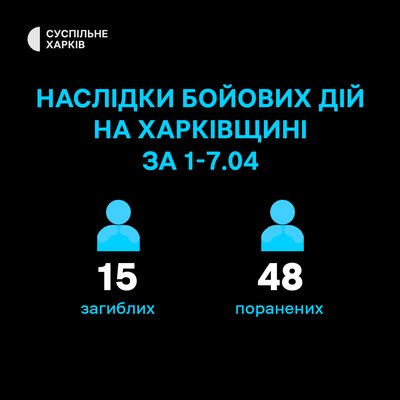 Головні новини Харкова та області 8 квітня: ракетні удари по Чугуєву та Борівській громаді, підрив вантажівки в полі Головні новини Харкова та області 8 квітня: ракетні удари по Чугуєву та Борівській громаді, підрив вантажівки в полі