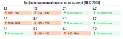 Графіки, оновлення Графіки, оновлення