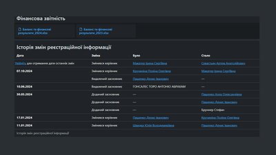 Вибух у Чернігові: що розповіли керівники бару у Чернігові, біля якого пролунав вибух Вибух у Чернігові: що розповіли керівники бару у Чернігові, біля якого пролунав вибух