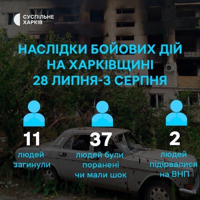 Наслідки бойових дій на Харківщині протягом 28 липня-3 серпня 2025 року Наслідки бойових дій на Харківщині протягом 28 липня-3 серпня 2025 року