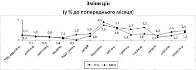 В Україні подорожчали яйця, сало і м'ясо, і подешевшали капуста буряк і картопля В Україні подорожчали яйця, сало і м'ясо, і подешевшали капуста буряк і картопля
