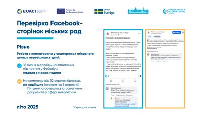Прозорість під час війни: як міські ради Рівненщини спілкуються з громадянами Прозорість під час війни: як міські ради Рівненщини спілкуються з громадянами
