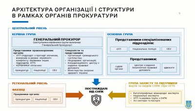 В ОГПУ презентували стратегію для постраждалих від сексуального насильства під час війни В ОГПУ презентували стратегію для постраждалих від сексуального насильства під час війни