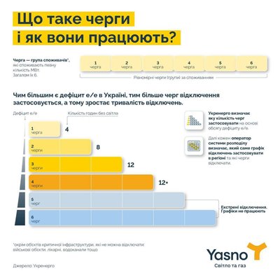 Як на Одещині 4 грудня вимикатимуть світло: графіки відключень