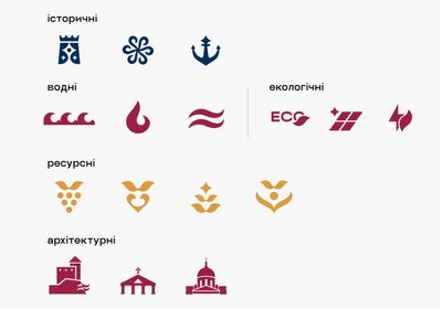 Логотип Одеської області Логотип Одеської області
