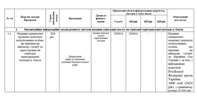 20 тияч для мобілізованих в Одесі 20 тияч для мобілізованих в Одесі