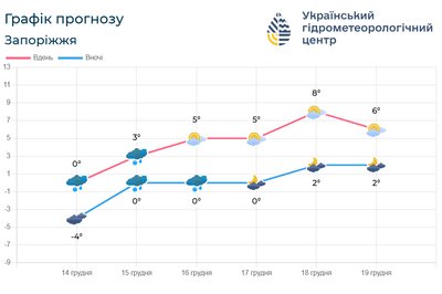 ожеледиця