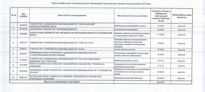 Скріншот з відповіді на запит про найбільших платників податків Чернівців до зведеного бюджету України Скріншот з відповіді на запит про найбільших платників податків Чернівців до зведеного бюджету України