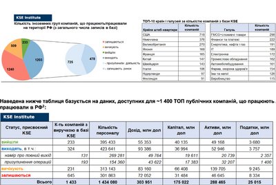 компанії які працювали / працюють у Росії компанії які працювали / працюють у Росії