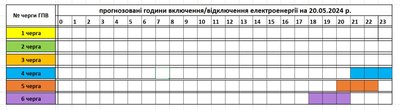 На Закарпатті 20 травня застосують графіки погодинних відключень електроенергії На Закарпатті 20 травня застосують графіки погодинних відключень електроенергії