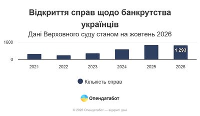 Опендатабот Опендатабот