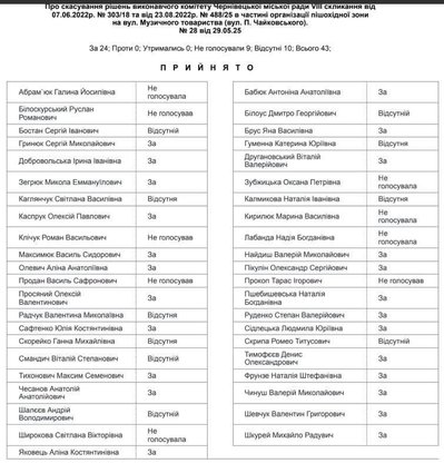 У Чернівцях відновлять рух транспорту вулицею Музичного товариства У Чернівцях відновлять рух транспорту вулицею Музичного товариства