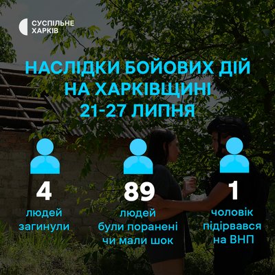 Наслідки бойових дій на Харківщині протягом 21-27 липня 2025 року Наслідки бойових дій на Харківщині протягом 21-27 липня 2025 року