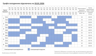Графік погодинних відключень світла на Хмельниччині 20 січня 2026 року Графік погодинних відключень світла на Хмельниччині 20 січня 2026 року