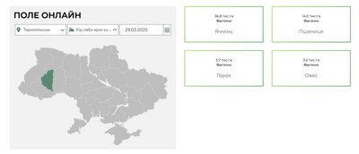 Посівна 2025 Посівна 2025