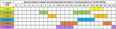 Графіки погодинних вимкнень електроенергії на Закарпатті 20 червня Графіки погодинних вимкнень електроенергії на Закарпатті 20 червня