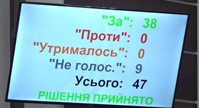 Результати голосування, реогранізація закладів, сесія, 24 червня 2026, Тернопіль