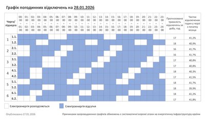Графік погодинних відключень світла на Хмельниччині 28 січня 2026 року Графік погодинних відключень світла на Хмельниччині 28 січня 2026 року