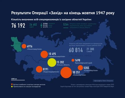 Що таке операція "Захід" Що таке операція "Захід"