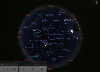 Сузір'я Сузір'я