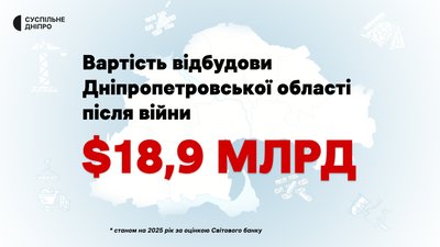 Для відбудови Дніпропетровщини знадобиться майже 200 років: скільки це коштуватиме та які рішення пропонує місцева влада Для відбудови Дніпропетровщини знадобиться майже 200 років: скільки це коштуватиме та які рішення пропонує місцева влада