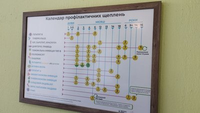 На Кіровоградщині у 2024 році ротавірус фіксували лише у дітей. Як лікувати та чи є вакцина На Кіровоградщині у 2024 році ротавірус фіксували лише у дітей. Як лікувати та чи є вакцина