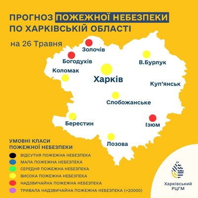 Попередження про пожежну небезпеку Попередження про пожежну небезпеку