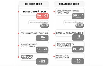 МОН затвердило дати проведення НМТ у 2025 році