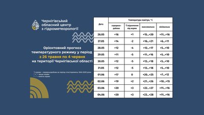 Синоптики прогнозують похолодання у Чернігові та області Синоптики прогнозують похолодання у Чернігові та області