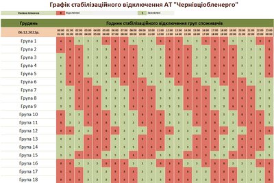 Коли в Чернівецькій області не буде електрики 6 грудня: години та групи Коли в Чернівецькій області не буде електрики 6 грудня: години та групи