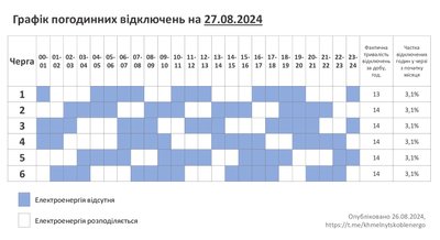 На Хмельниччини запровадили графіки відключення світла через складну ситуацію в енергетиці На Хмельниччини запровадили графіки відключення світла через складну ситуацію в енергетиці