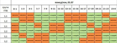 Погодинні вимкнення електроенергії на Львівщині: графіки на 1 липня Погодинні вимкнення електроенергії на Львівщині: графіки на 1 липня