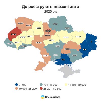 імпорт авто в україну імпорт авто в україну