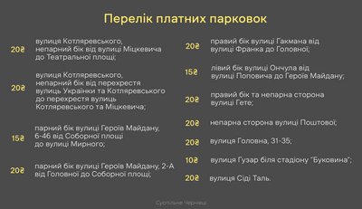 У Чернівцях затвердили тариф для одинадцяти парковок, які раніше були безкоштовними. Перелік У Чернівцях затвердили тариф для одинадцяти парковок, які раніше були безкоштовними. Перелік