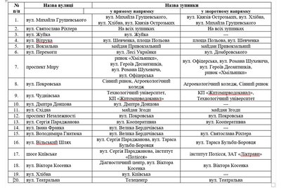 У Житомирі змінили перелік зупинок для автобусів приміського сполучення У Житомирі змінили перелік зупинок для автобусів приміського сполучення