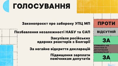 Голосування в ВР нардепа Олександра Лукашева з Луганської області Голосування в ВР нардепа Олександра Лукашева з Луганської області