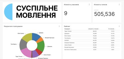 Обрано журі Нацвідбору на "Євробачення-2023" Обрано журі Нацвідбору на "Євробачення-2023"