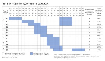 Графік погодинних відключень світла на Хмельниччині 6 січня 2026 року Графік погодинних відключень світла на Хмельниччині 6 січня 2026 року