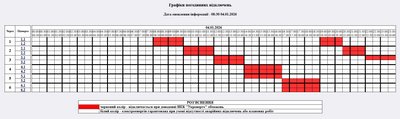 Погодинні вимкнення світла на Житомирщині 4 січня: графік відключень Погодинні вимкнення світла на Житомирщині 4 січня: графік відключень