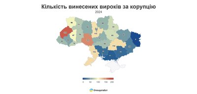 Скільки вироків винесли корупціонерам від початку року на Волині Скільки вироків винесли корупціонерам від початку року на Волині