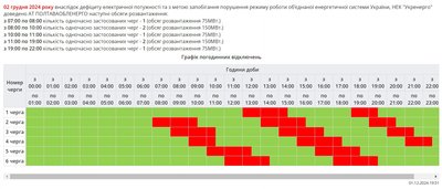 2 грудня на Полтавщині відключатимуть електроенергію: графік 2 грудня на Полтавщині відключатимуть електроенергію: графік