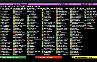ООН ухвалила резолюцію, де назвала війну "загарбницькою" ООН ухвалила резолюцію, де назвала війну "загарбницькою"