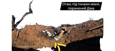 Місце поранення Дмитра Шелюга під Авдіївкою Місце поранення Дмитра Шелюга під Авдіївкою