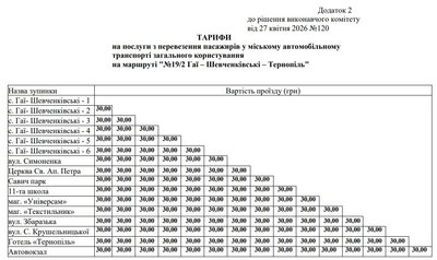 тернопіль, тарифи байківці, 28 квітня 2026 року тернопіль, тарифи байківці, 28 квітня 2026 року